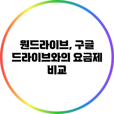 원드라이브, 구글 드라이브와의 요금제 비교